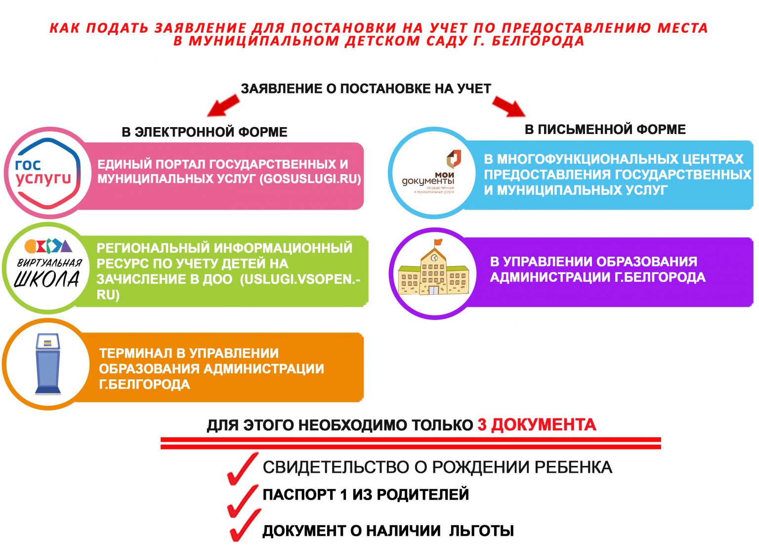 Оплата детского сада материнским капиталом